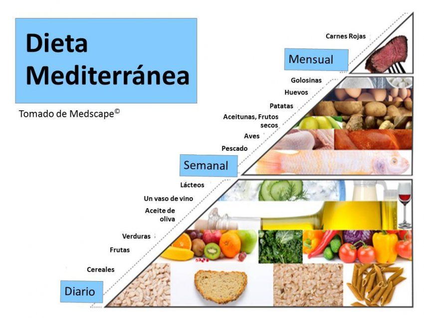 Fig dieta med