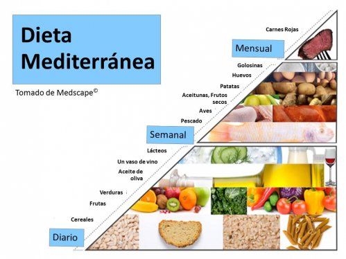Fig dieta med