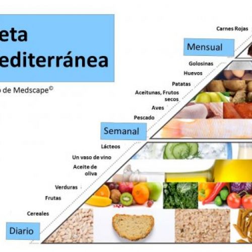 Síndrome de intestino irritable